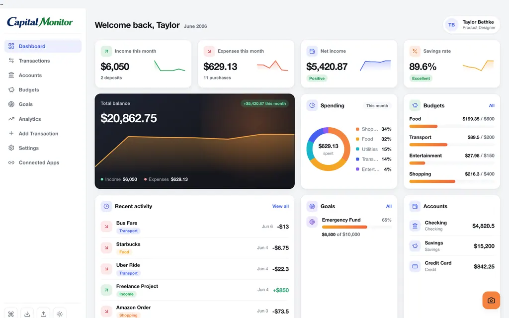 Capital Monitor financial dashboard