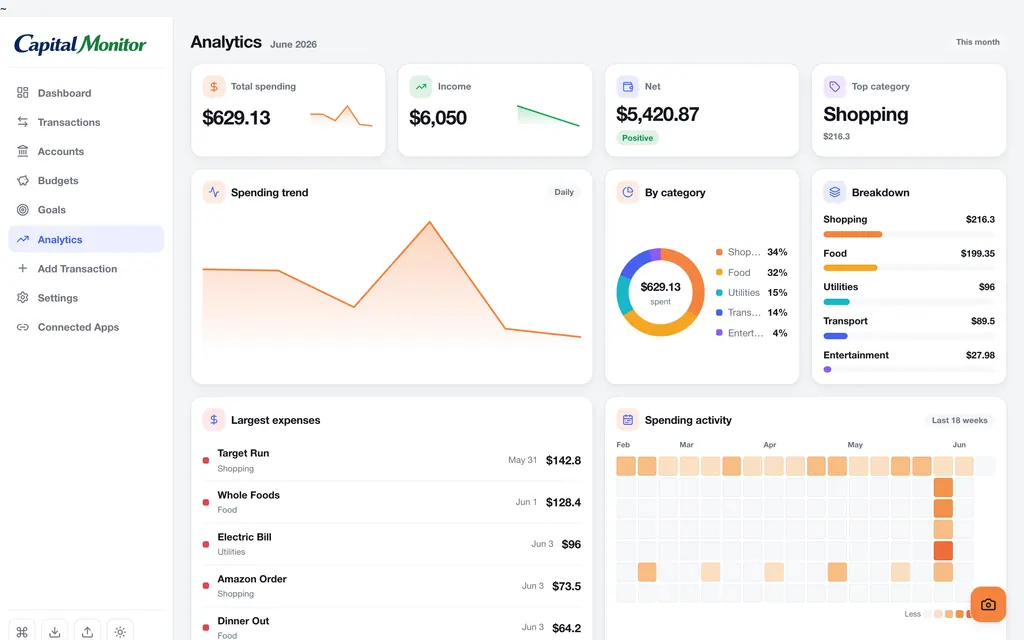 Capital Monitor analytics and spending charts