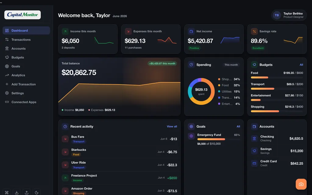 Capital Monitor dashboard in dark mode