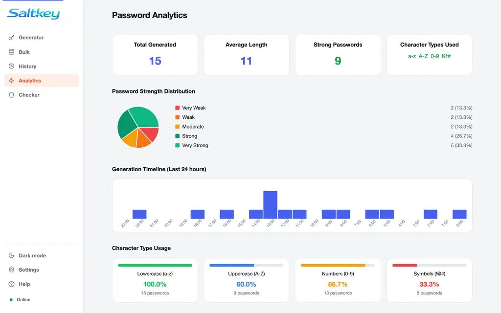 Saltkey analytics tab